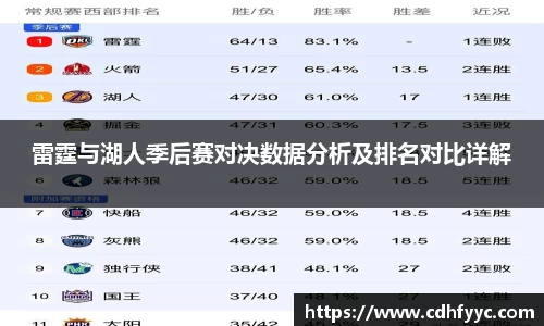 雷霆与湖人季后赛对决数据分析及排名对比详解